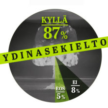 Infograafi: 87 % suomalaisista kannattaa ydinaseiden kieltämistä